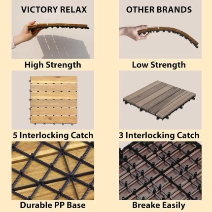 Square Joint Acacia Wood Deck Tiles, 6-Slat Interlocking Design for Indoor & Outdoor (Set of 27)